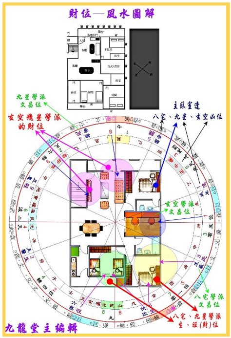 財位辦公室風水圖解